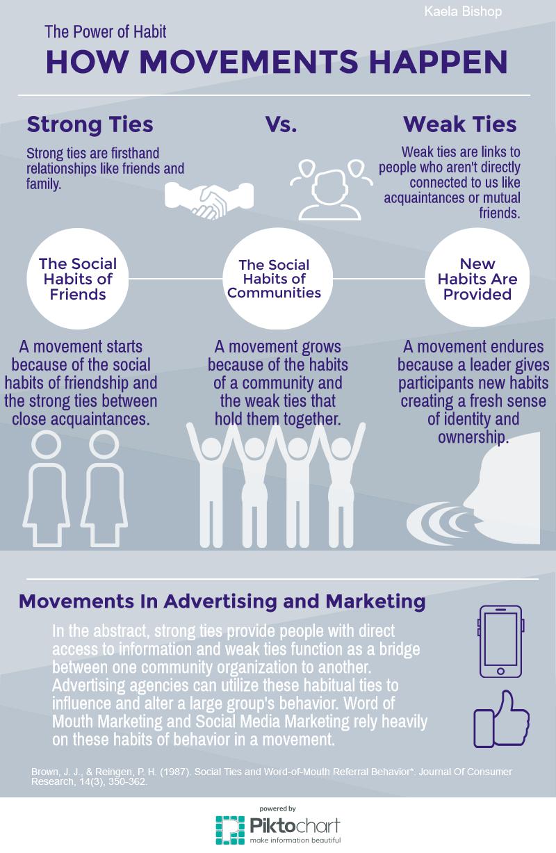 2How a Movement Happens Infographic_kaelabishop