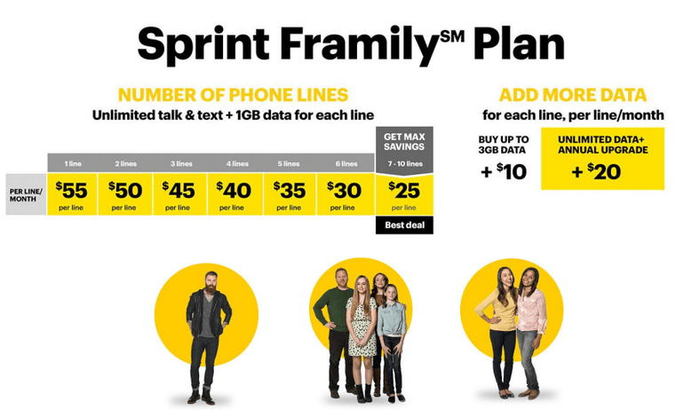 sprint-framily.png