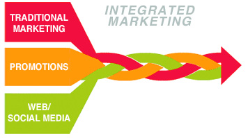 integrated-marketing-communications