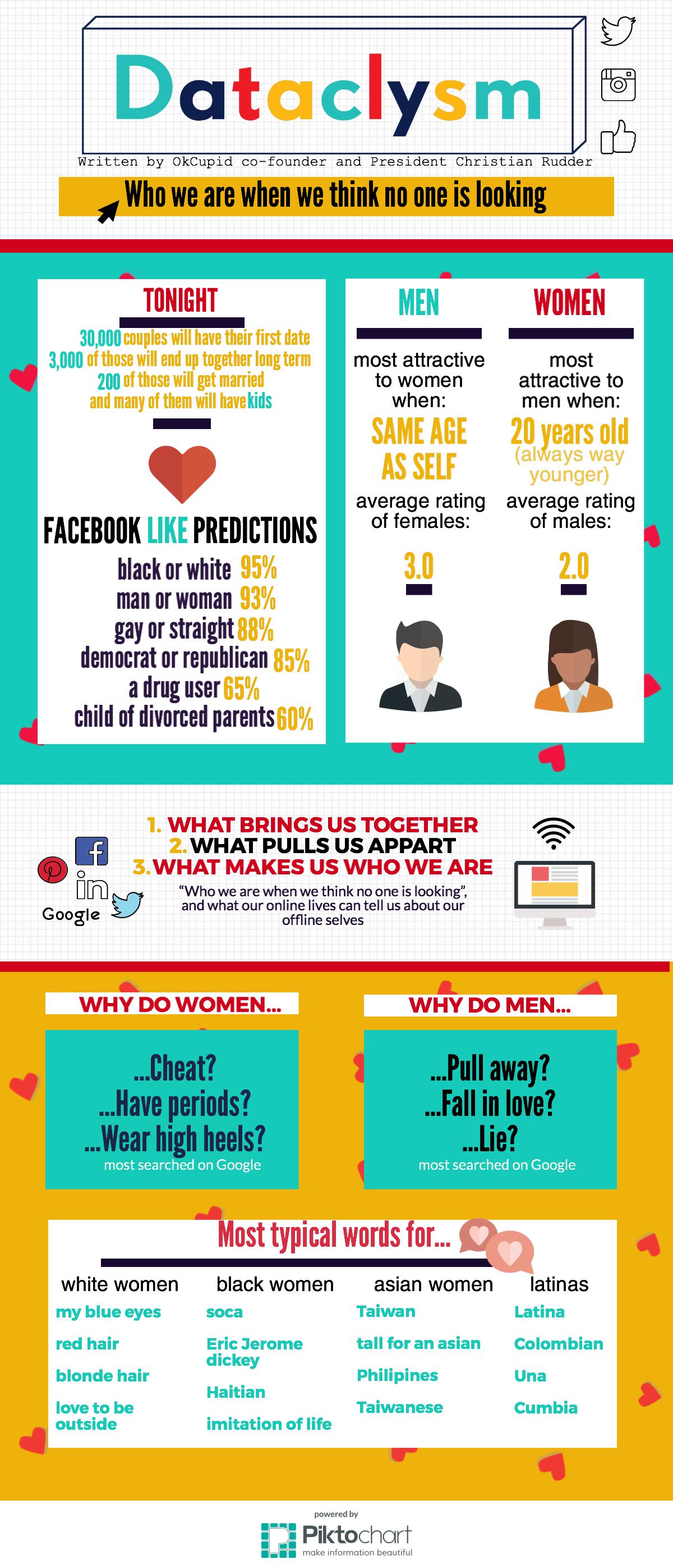 DATACLYSMINFOGRAPHIC