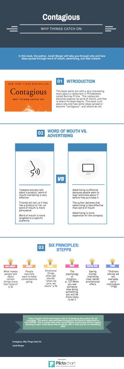 new-piktochart_21510375_24e098ca1645ad3f83fa7a62e082a5eb49c4fc5f