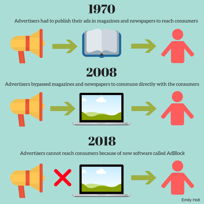 End of Advertising Infographic