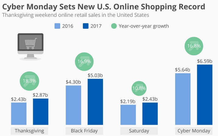 cyber-monday-marketing-shopping-sales
